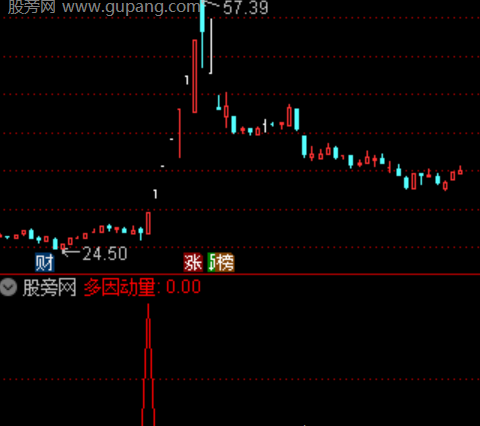 通达信多因动量选股指标公式