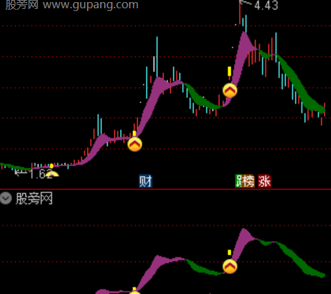 通达信短线擒妖主图指标公式