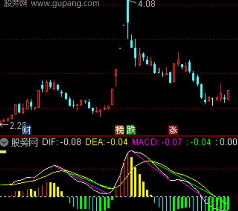 通达信缠师倍率指标公式