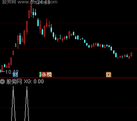 通达信精选二板选股指标公式
