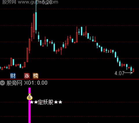 通达信定妖股指标公式