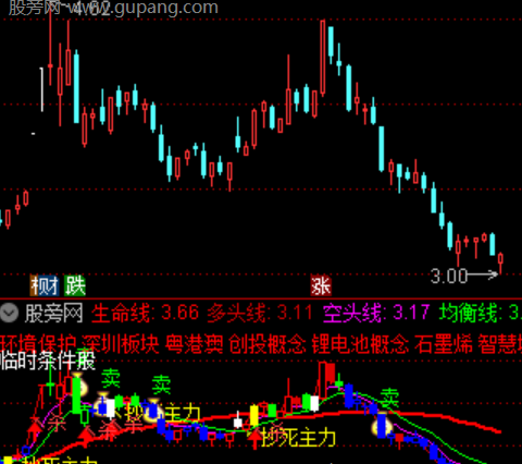 通达信抄死主力主图指标公式