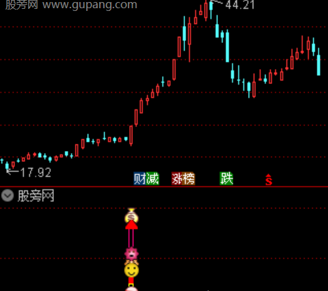 通达信无敌狙击指标公式