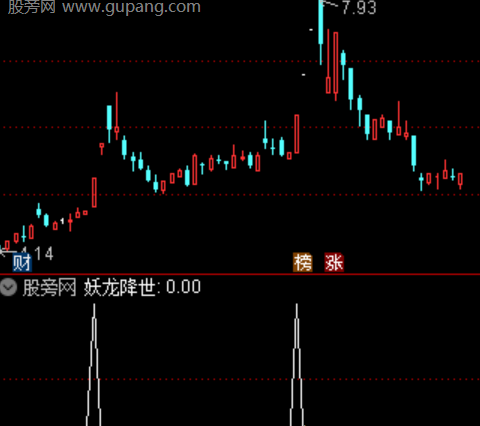 通达信妖龙降世选股指标公式