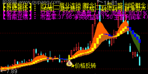 通达信量价抄底主图指标公式