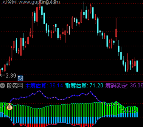 通达信筹码动力指标公式