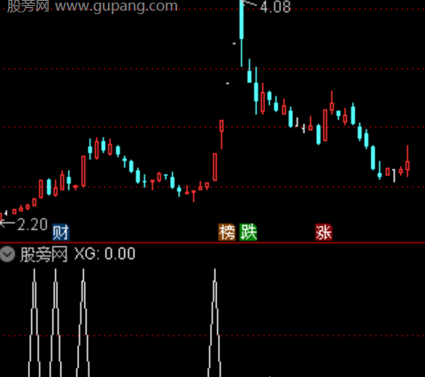 通达信黑马突围选股指标公式