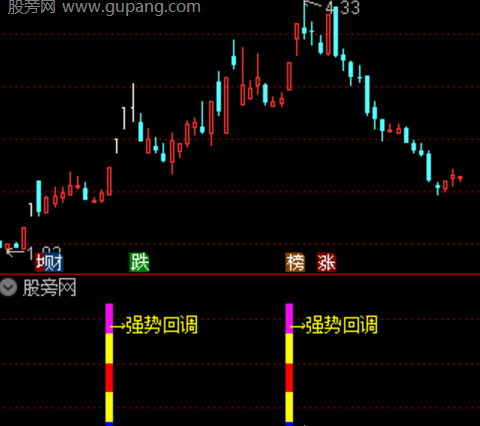 通达信强势回调指标公式