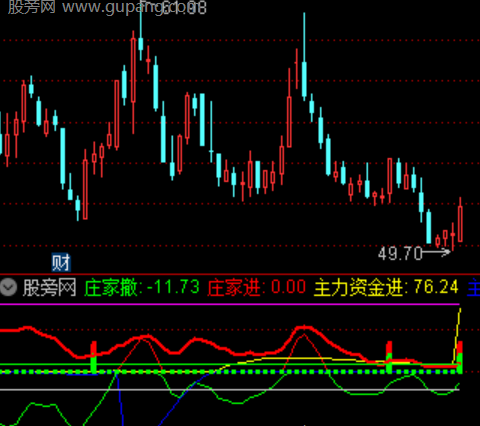 通达信庄家撤后进场指标公式