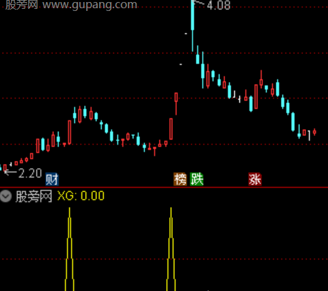 通达信加仓先锋选股指标公式