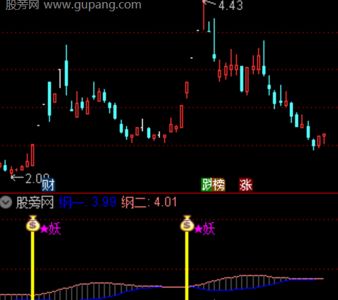 通达信趋势妖中妖指标公式
