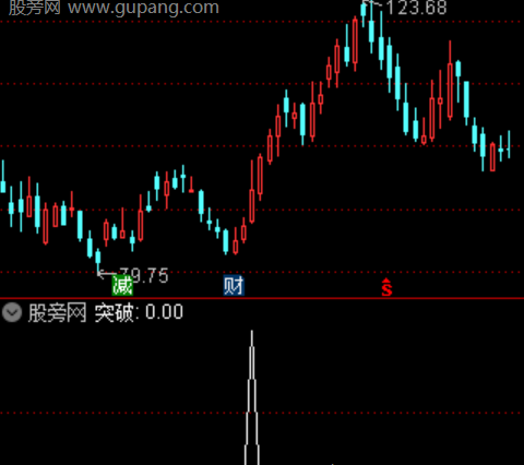 通达信碗底淘金术选股指标公式