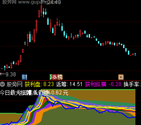通达信强筹突破指标公式