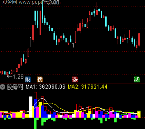 通达信立竿见庄影指标公式