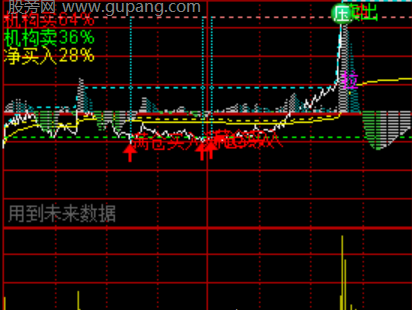 通达信满仓买入分时指标公式