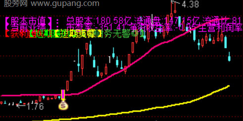 通达信连板斗黑马主图指标公式