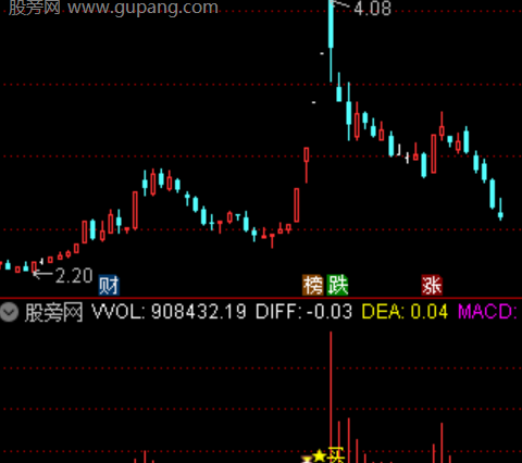 通达信王者风云指标公式