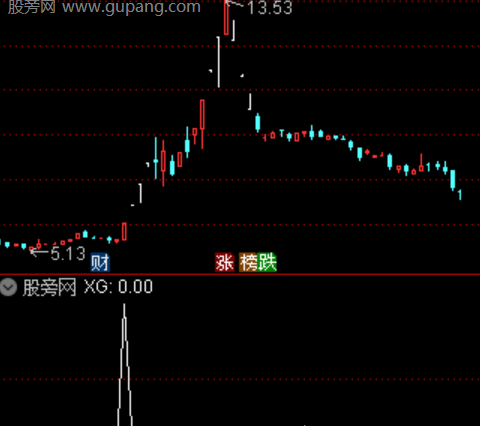 通达信放量起爆选股指标公式