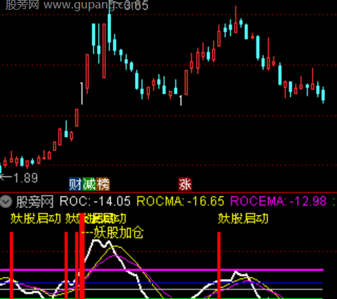 通达信妖股开花指标公式