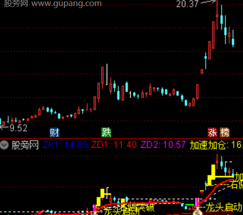 通达信游资龙头主图指标公式