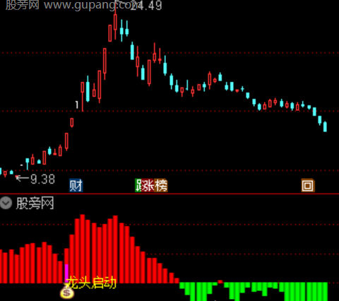 通达信游资龙头指标公式