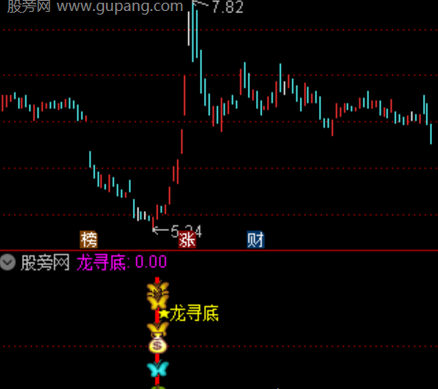 通达信龙寻底指标公式
