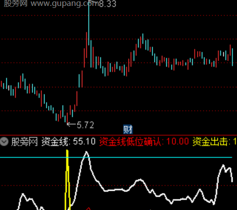 通达信机构资金出击指标公式