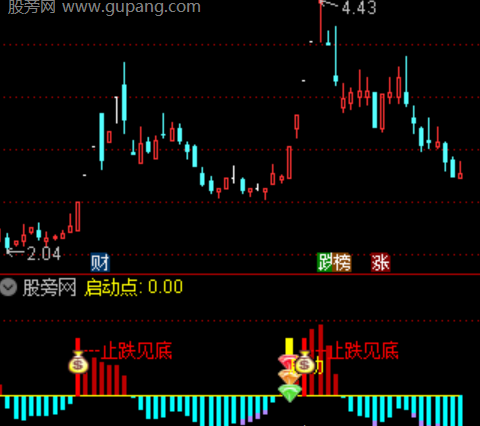 通达信止跌见底指标公式