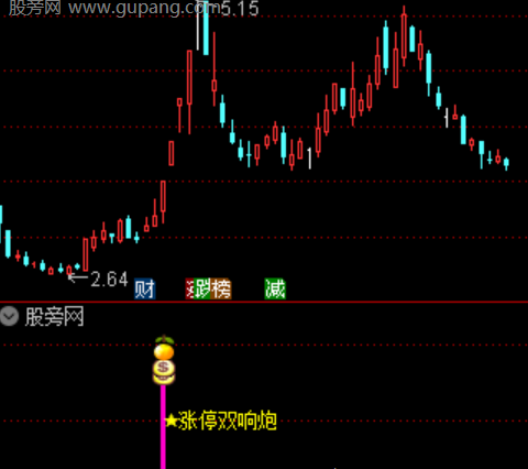 通达信涨停双响炮指标公式