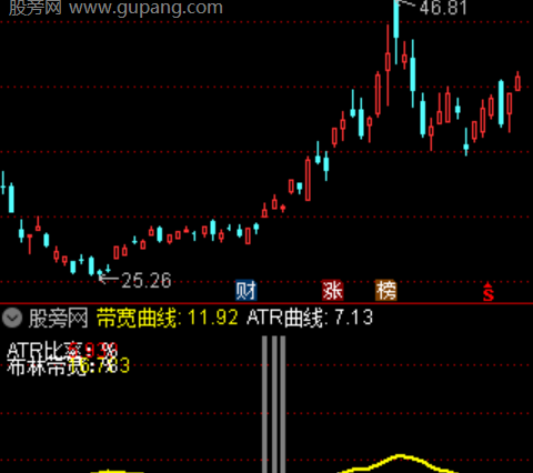 通达信波动压缩突破指标公式