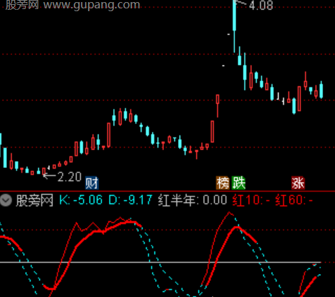 通达信四季KD指标公式