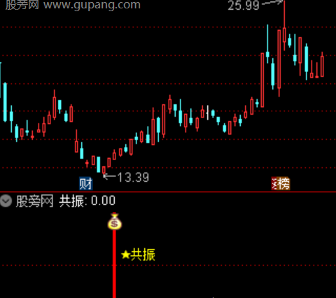 通达信均线偏量共振指标公式