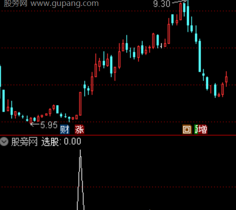 通达信冠军尾买选股指标公式