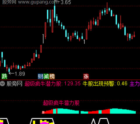 通达信超级疯牛潜力股指标公式
