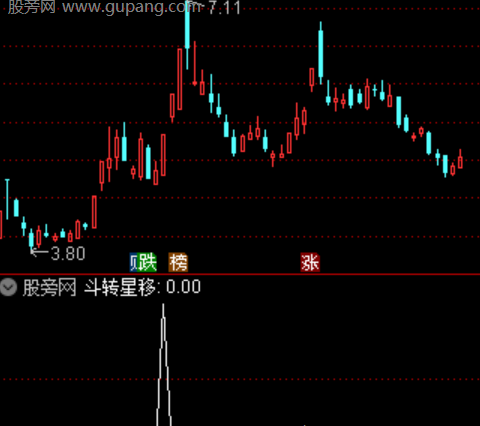 通达信斗转星移选股指标公式