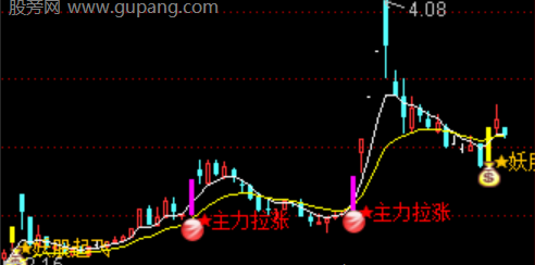 通达信拉涨捉妖主图指标公式