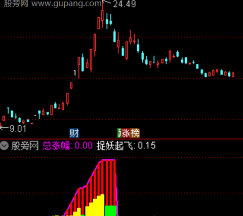 通达信捉妖起飞指标公式