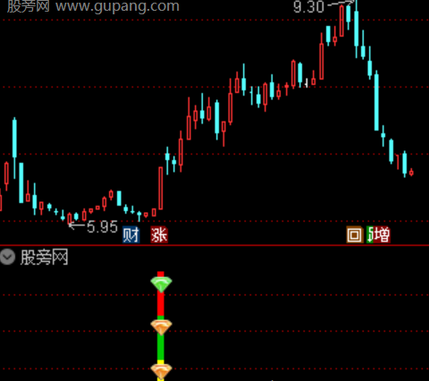 通达信捕捉热点指标公式