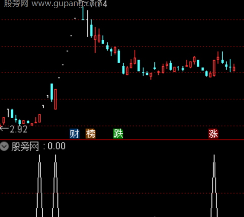 通达信首板选股指标公式