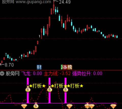 通达信主力打板指标公式