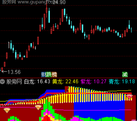 通达信神龙主力指标公式