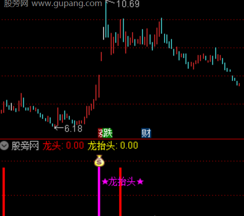 通达信主力突破擒牛指标公式