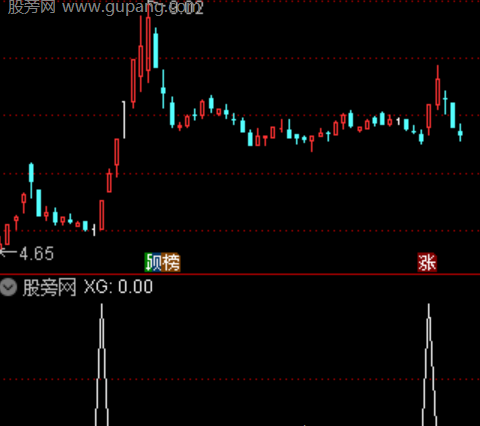 通达信一丈红选股指标公式