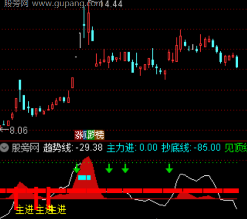 通达信主力动机指标公式