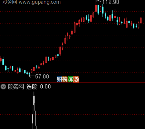 通达信低位首阳右侧选股指标公式