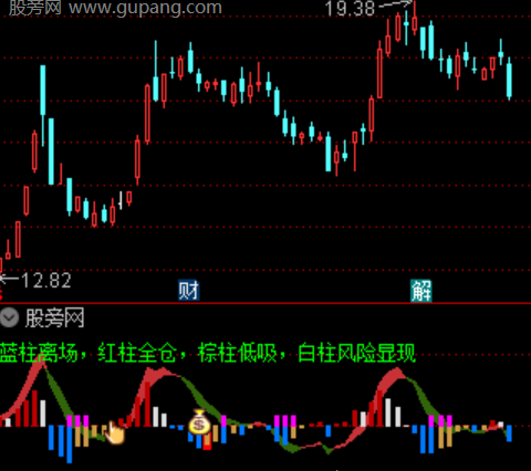 通达信指尖波段指标公式