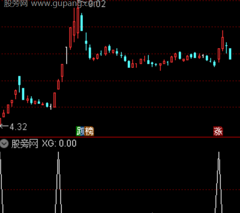 通达信筹码突破基因指标公式