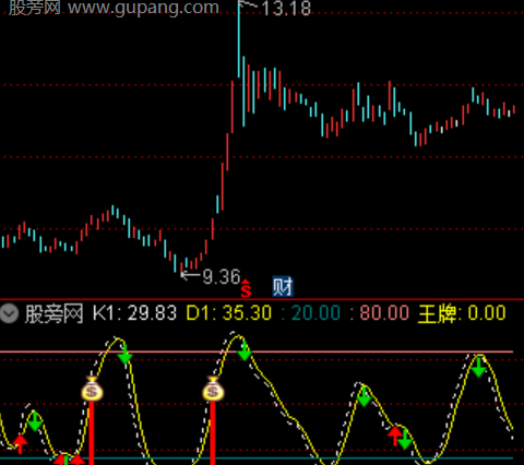 通达信王牌波段指标公式