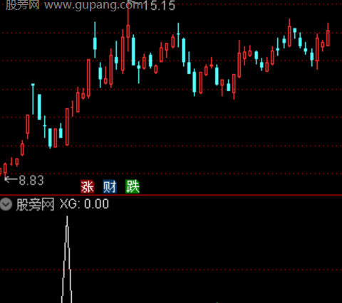 通达信乾坤回踩选股指标公式