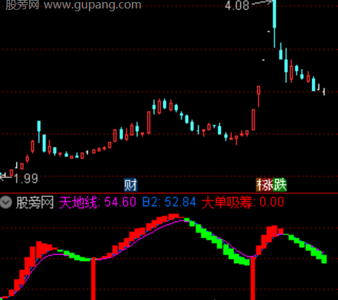 通达信主力大单吸筹指标公式